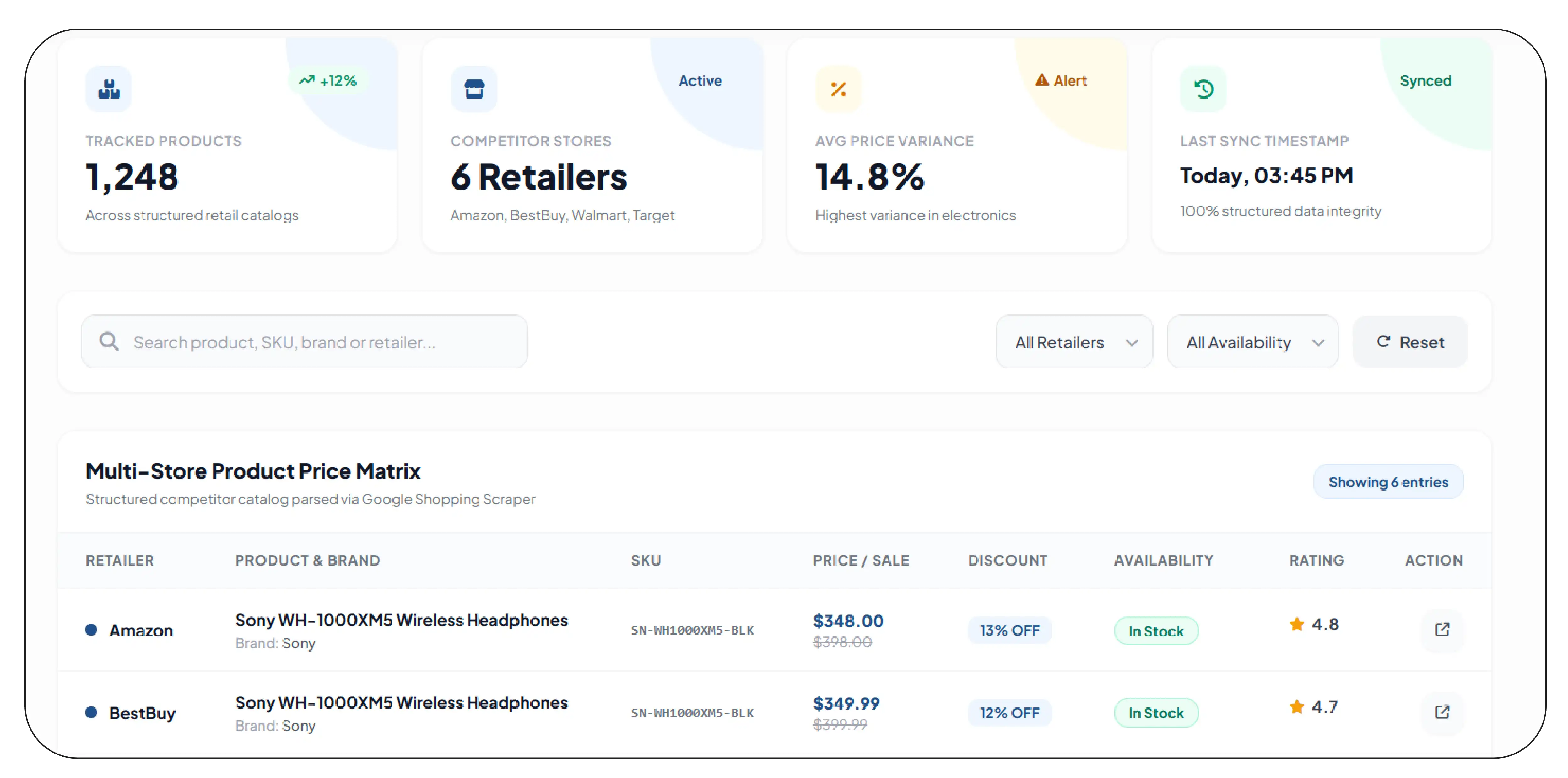 How Can Retailers Compare Prices Across Multiple